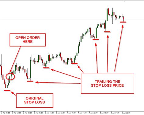 Basically, a malicious broker would "manipulate" the price so that it hits your . . Auto stop loss ea mt4